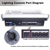 Pknight 1024CH DMX Moving Controller,120 Intelligent Lights, Zero-Latency Signal, 150 Built-In Effects, DIY Customization